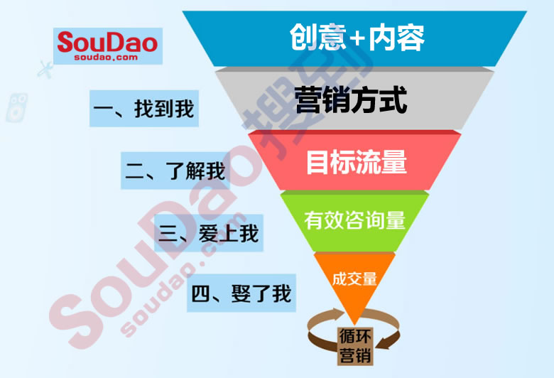搜到自营销平台 搜到自营销平台