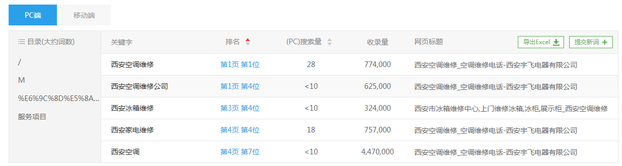 网站pc端关键词排名展示