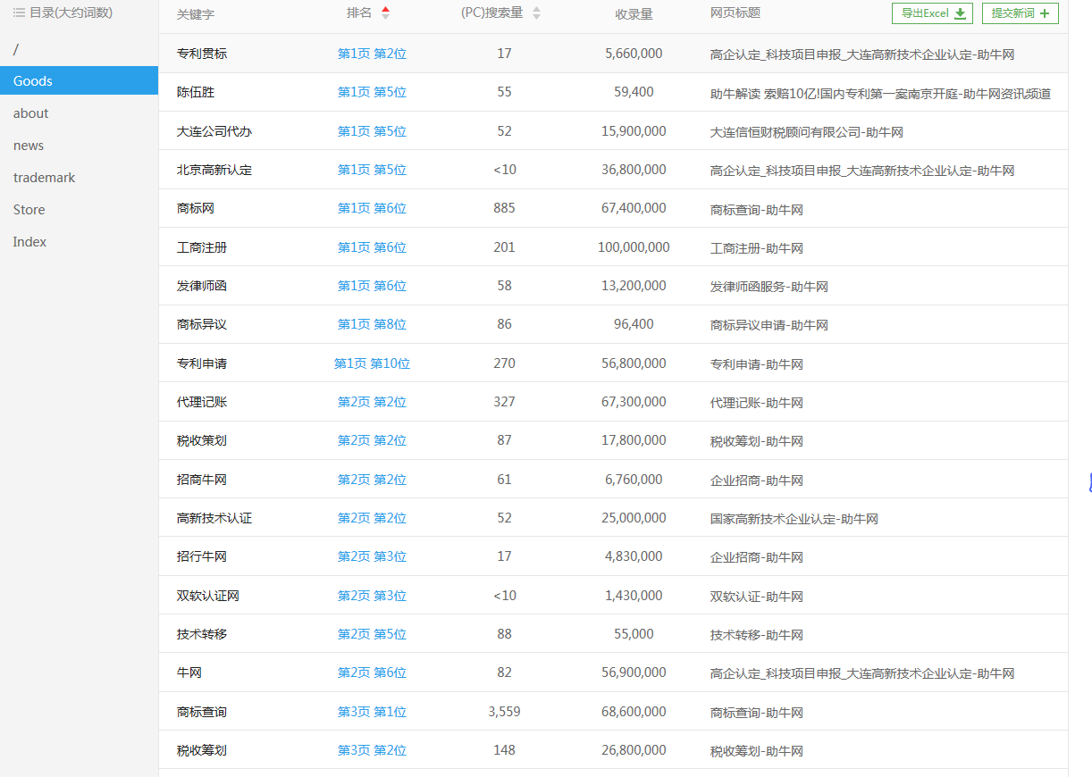 工商注册网站优化案例